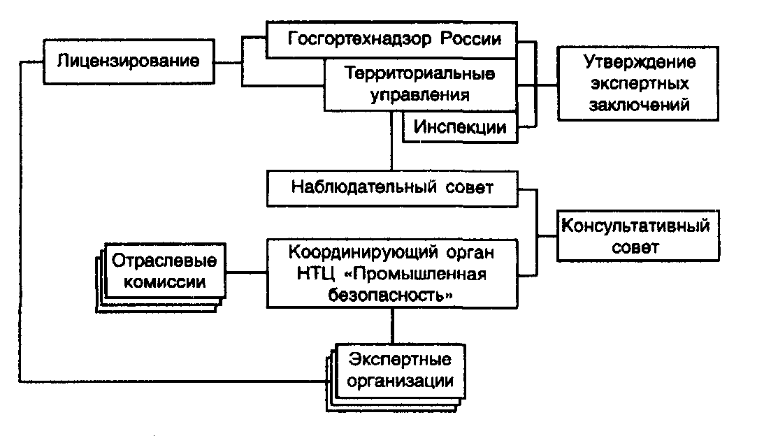 Экспертиза системы безопасности