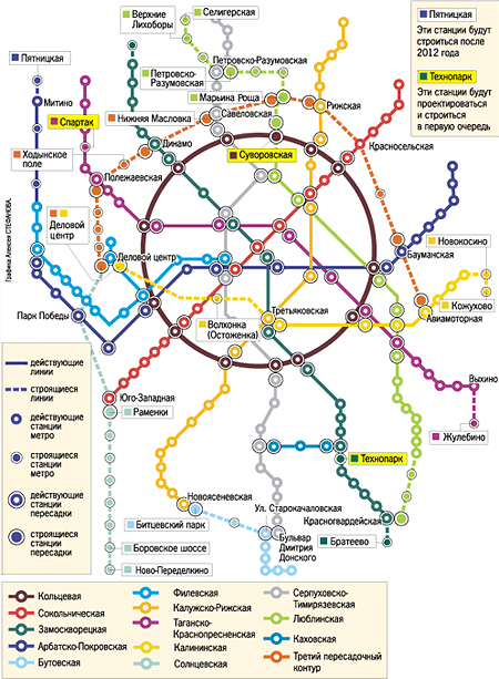 Глубина московского метро